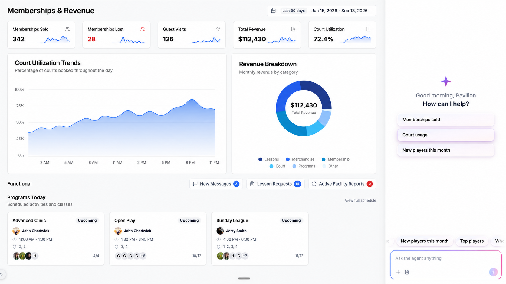 Pavilion memberships and revenue dashboard